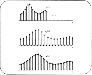 Signals And Systems Assignment Help code